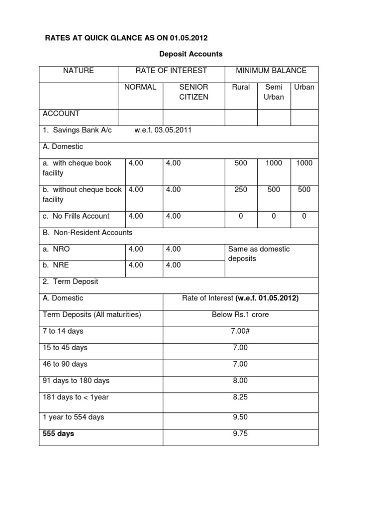 Rates Quick Glance PDF
