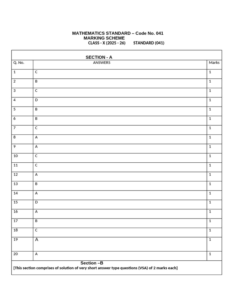 Class X Mathematics Marking Scheme 2025-26 | PDF | Angle | Area