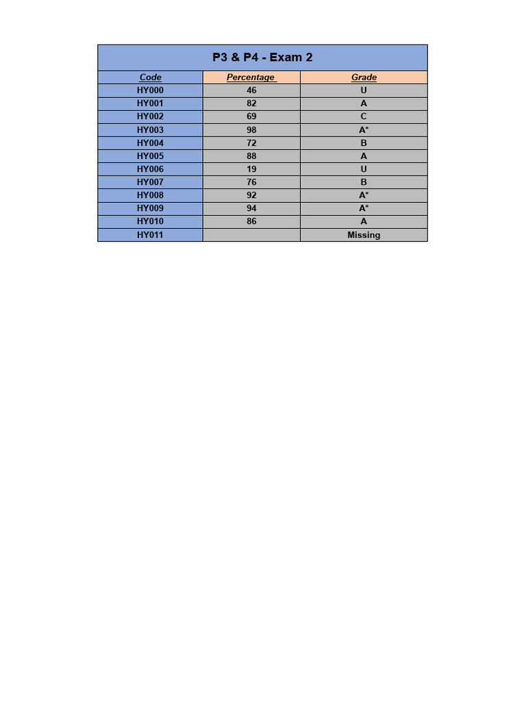 P3 & P4 - Exam 2 | PDF