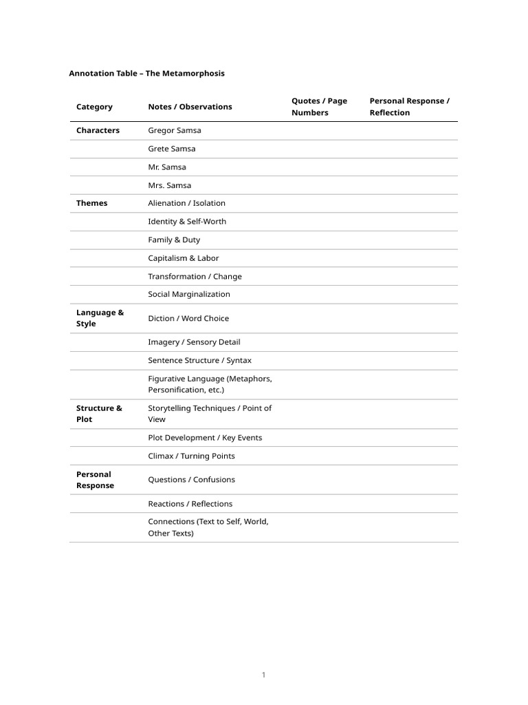 Metamorphosis Annotation Table Guide | PDF