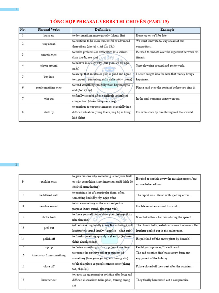 T NG H P Phrasal Verbs Thi Chuyên Anh (Part 15) | PDF