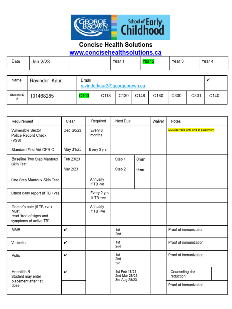 Ravinder Kaur | PDF | Health Sciences | Pediatrics