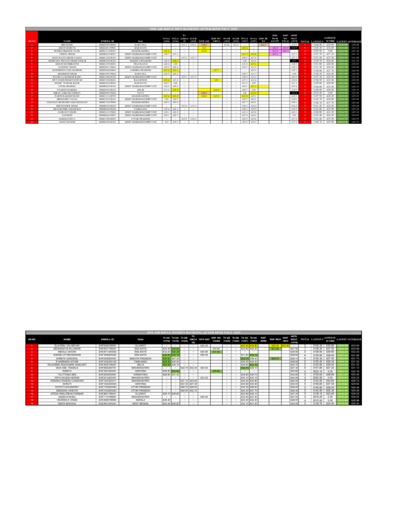 2c5ae7f4-a8eb-46f6-8883-b5b18f1d0054 | PDF | Marksmanship