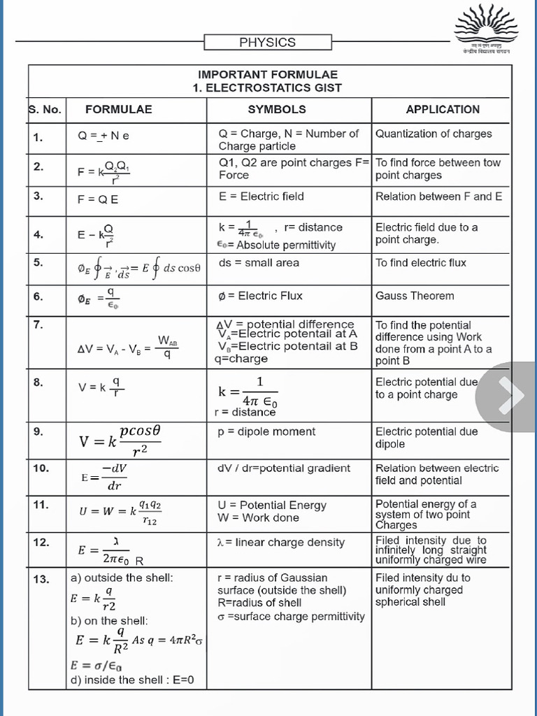 Physics Formula Sheet 1 12 | PDF