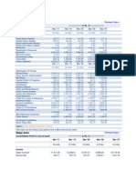 Bajaj Auto: Balance Sheet - in Rs. Cr.