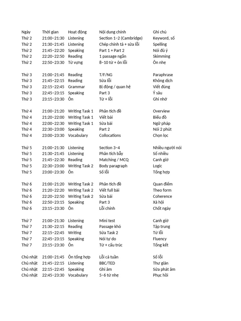 IELTS 7 Day Timetable | PDF