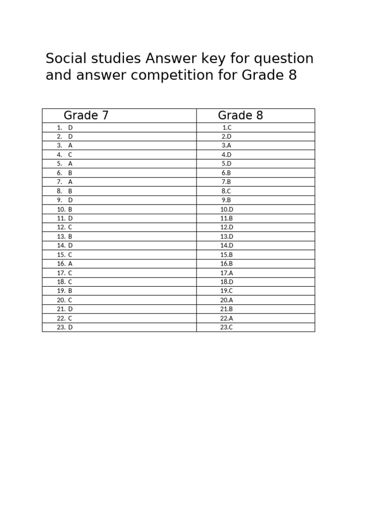 Social G 8 Studies Answer Key for Grade 7 | PDF
