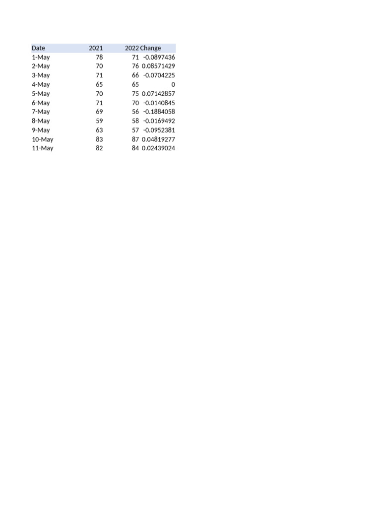 Conditional Formatting | PDF