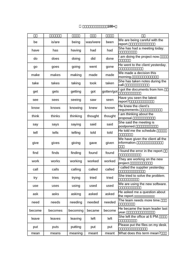 英语变形| PDF | Economies | Business