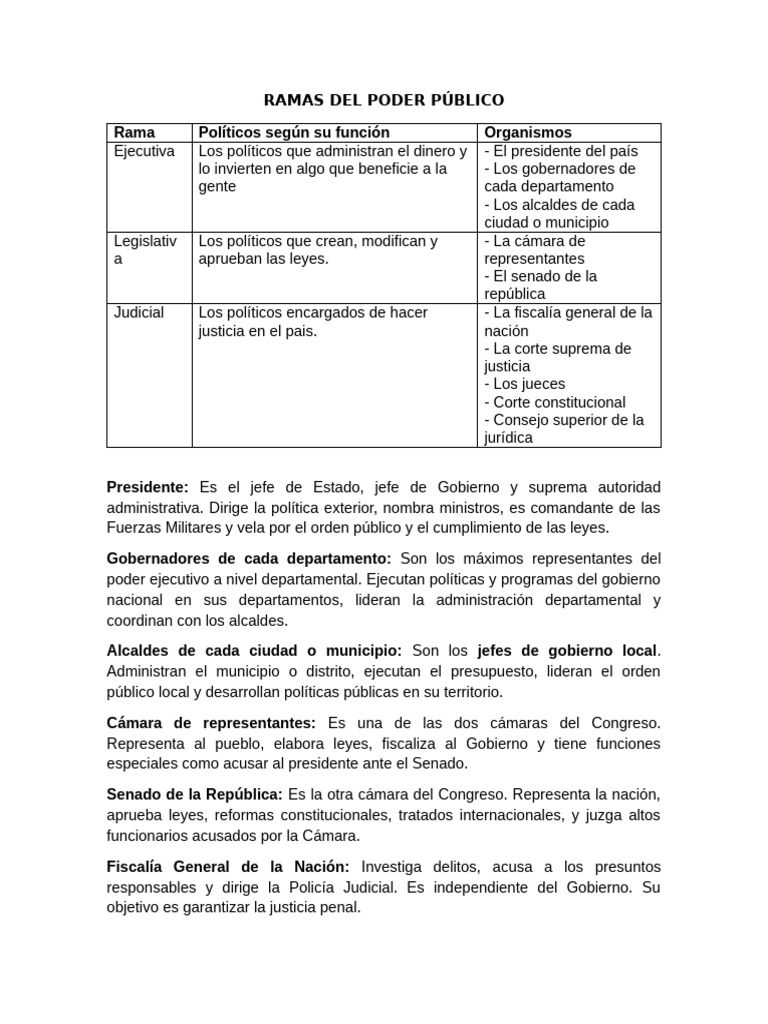 Estructura del Poder Público en Colombia | PDF | Judicaturas ...
