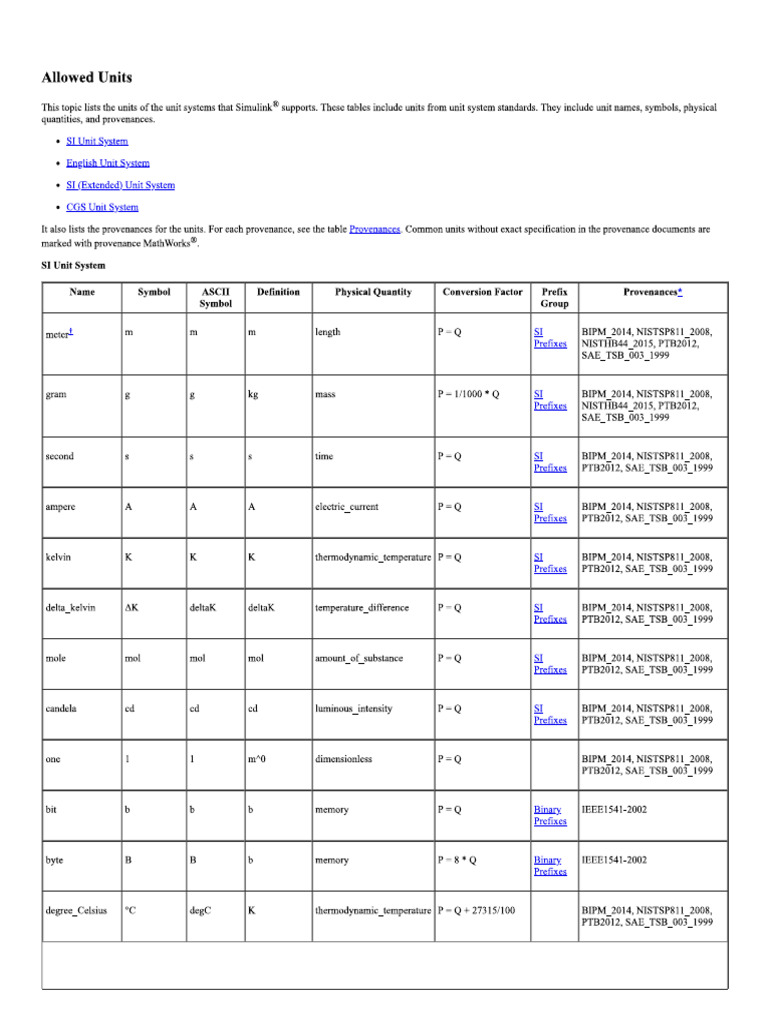 Units Matlab | PDF