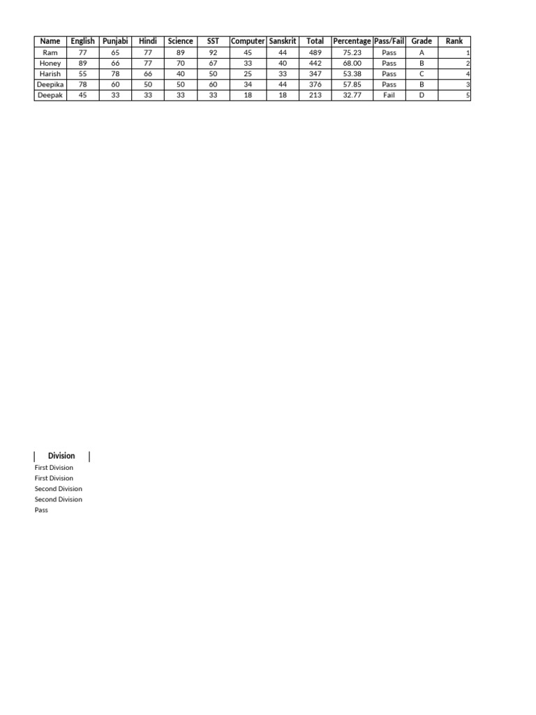 Student Exam Results and Rankings | PDF