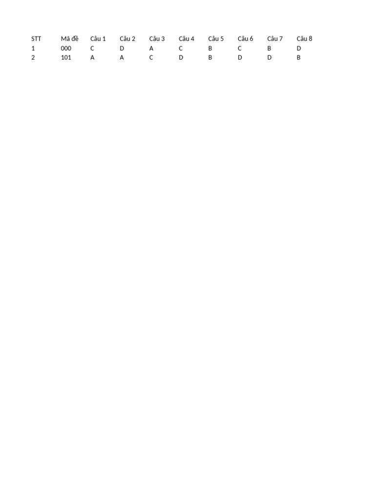 Dap An App in Test | PDF