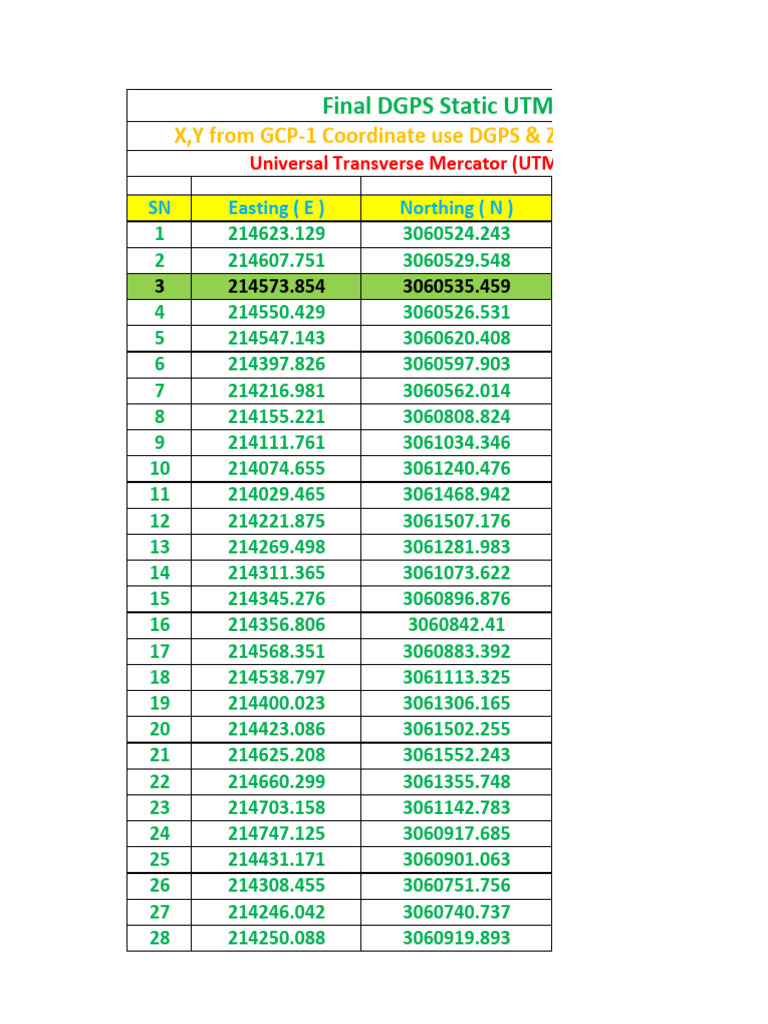 UTM Static BM Data Final | PDF