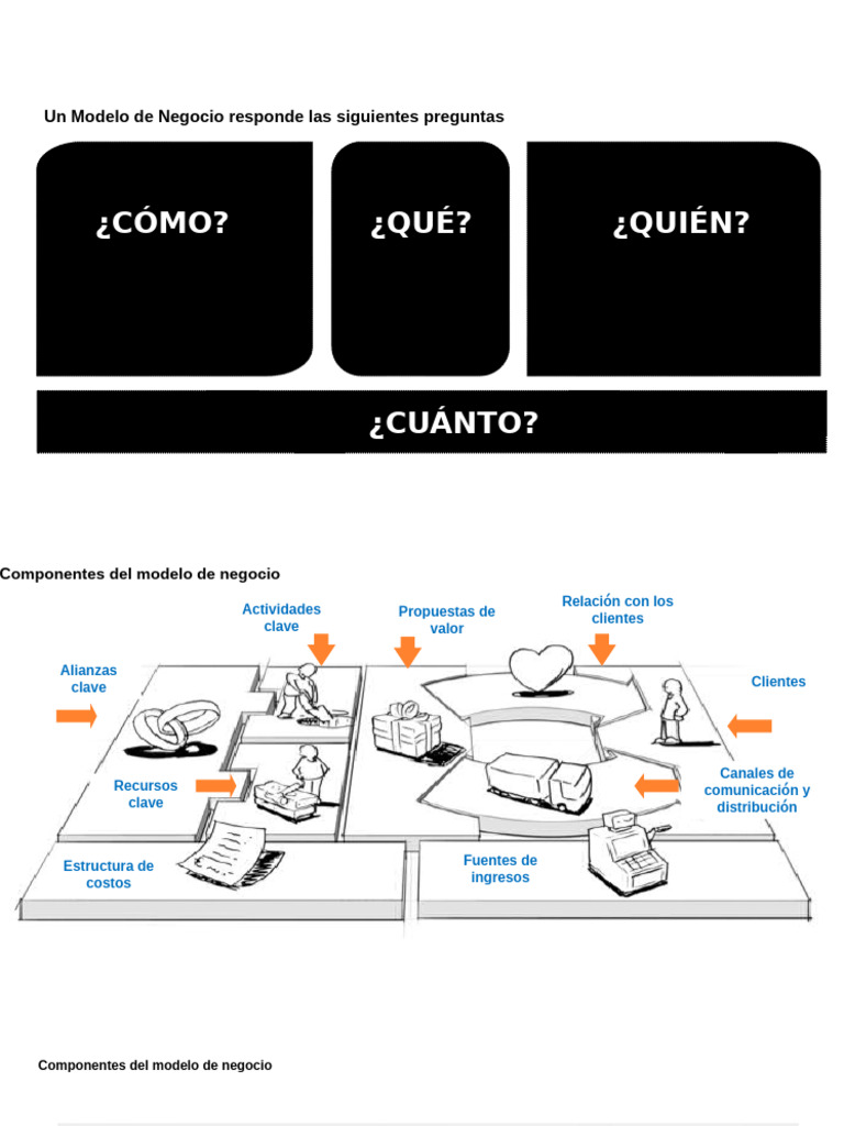 Componentes del Modelo de Negocio | PDF | Economias | Negocios económicos