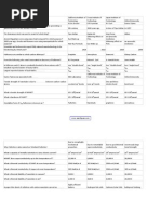 Nanotechnology MCQ