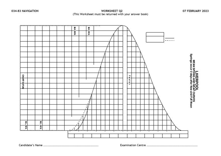 1.2 Paper 96 Feb 2023 Q2 Insert Tide Curve | PDF