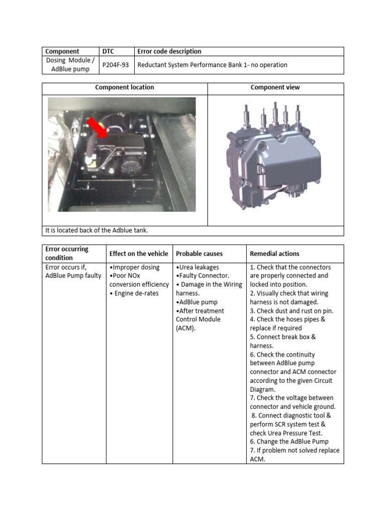 AdBlue Pump Error P204F-93 Guide | PDF | Electrical Connector | Electricity
