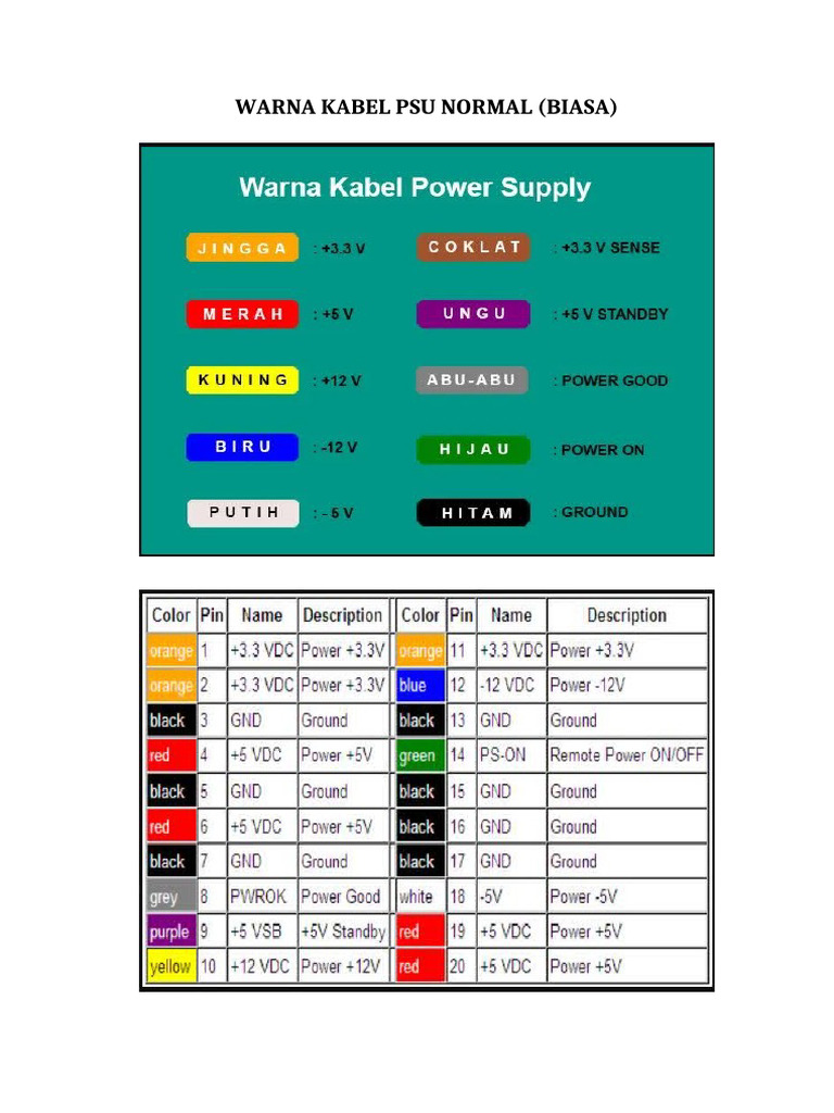Warna Kabel Psu Normal | PDF