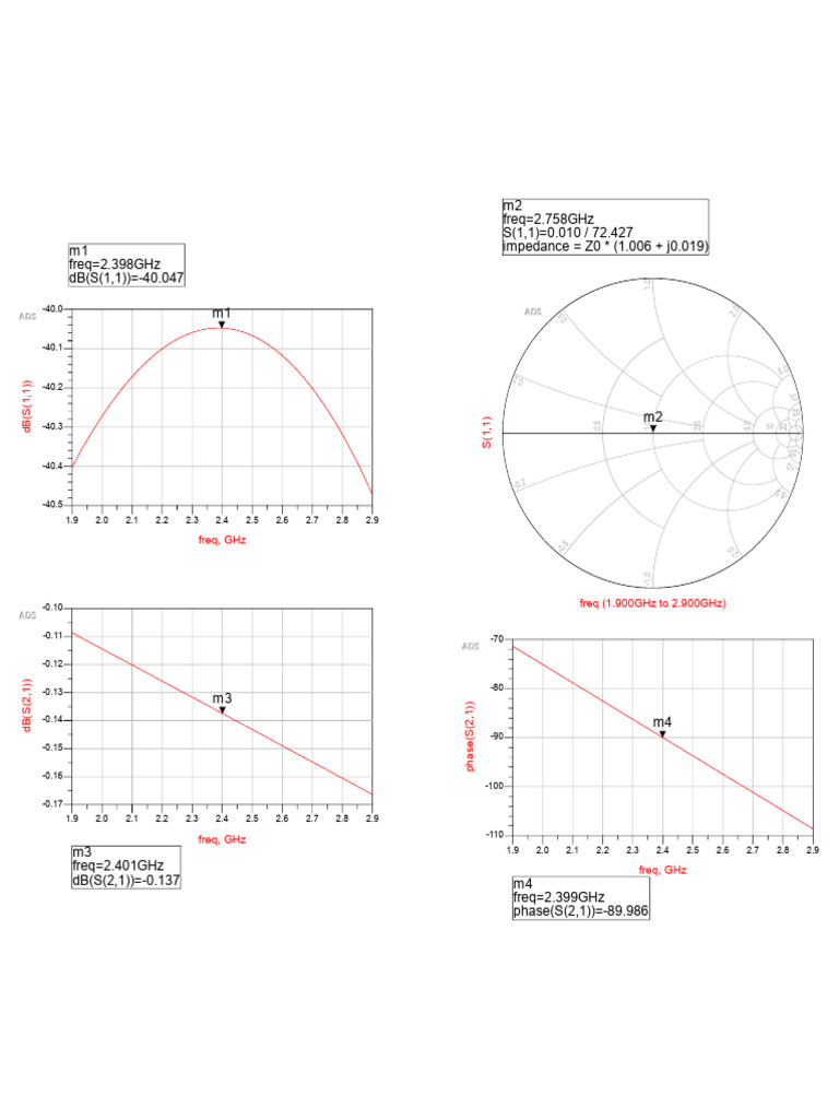 RF Measurements and S-Parameters Data | PDF