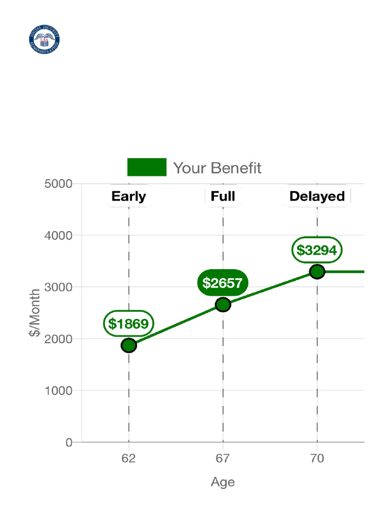 Benefit Calculator Estimates | PDF
