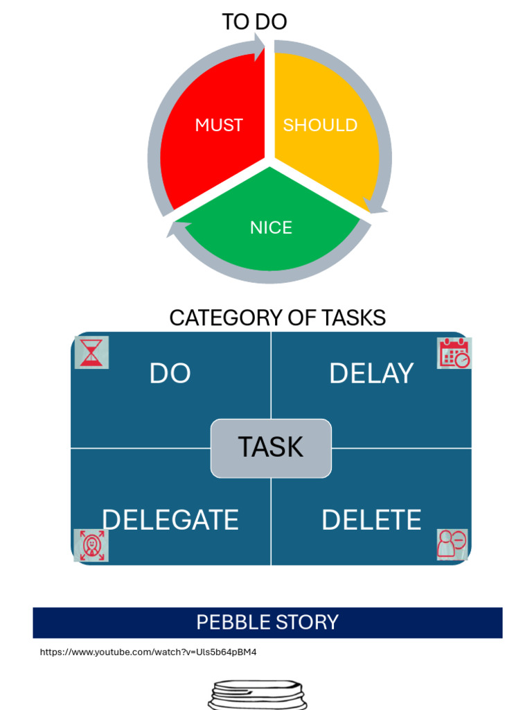 Task Prioritization Guide | PDF