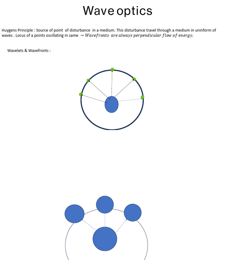 Wave Optics 1 | PDF