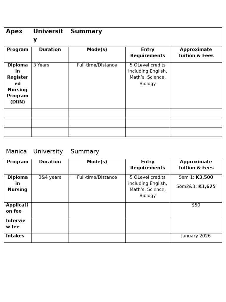 Nursing Diploma Programs Overview | PDF