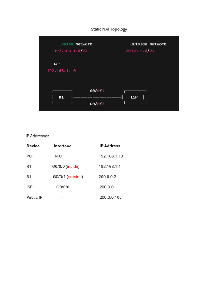 NAT Topology Labs | PDF