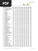 Tarifas de Servicios Médicos 2025 | PDF | Complement System | Hospital