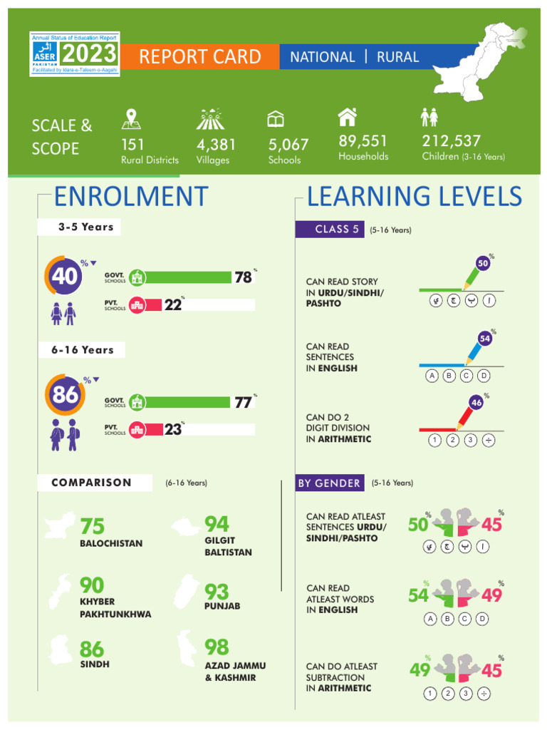 Education and Literacy Report 2023 | PDF
