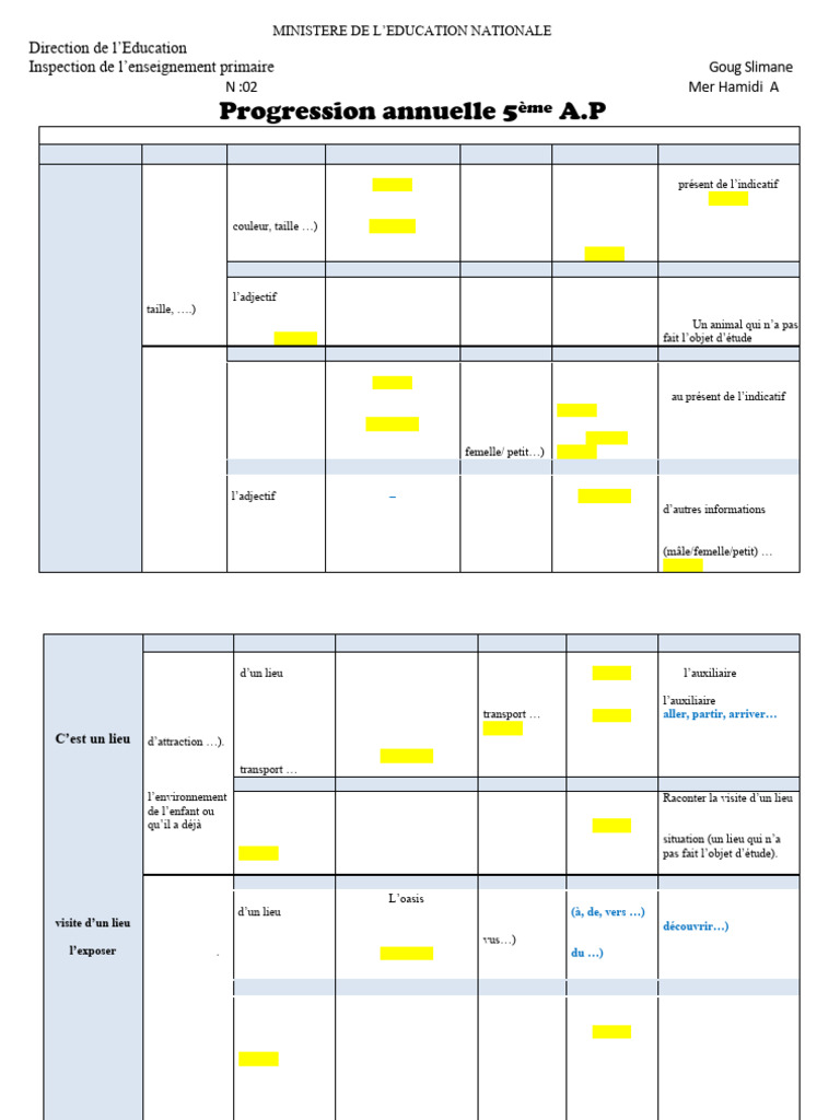 Progression Annuelle 5ème A.P 2025/2026 | PDF | Verbe | Nombre grammatical