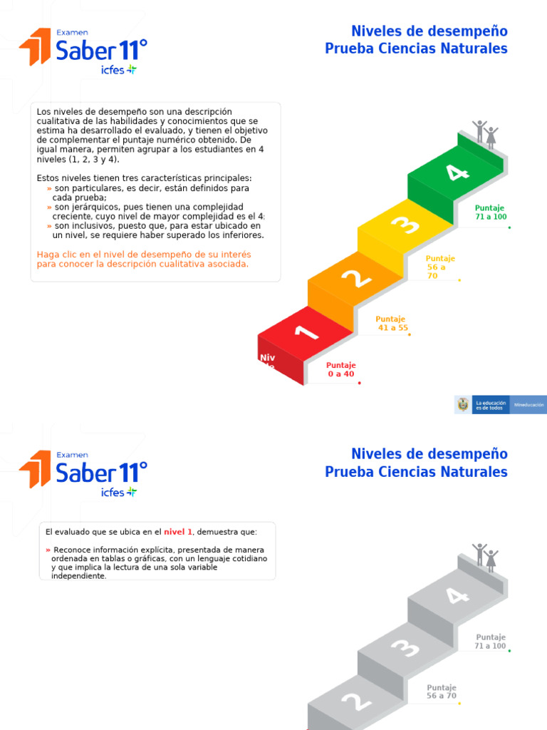 Niveles de desempeño Ciencias Naturales Saber 11.º 2022 | PDF | Teoría ...