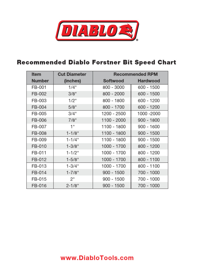 Diablotools Forstner Speed Reference Chart | PDF