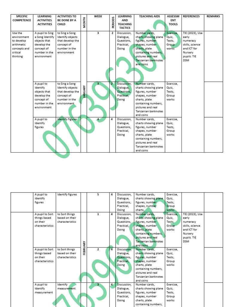 Early Numeracy Activities for Children | PDF | Learning | Cognition