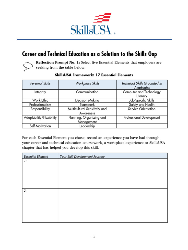 CTE: Bridging the Skills Gap | PDF | Vocational Education | Skill