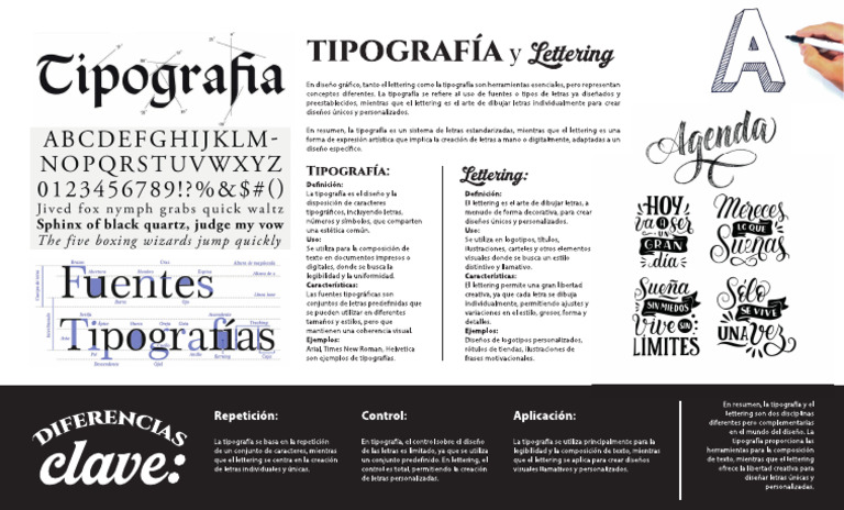 Tipografia Vs Lettering | PDF