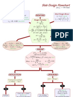 EC2_Flowcharts3