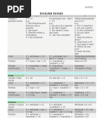 Tenses Ton