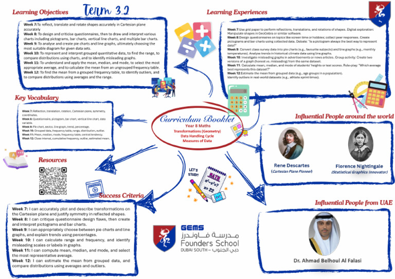 Maths Summary Term 3.2 | PDF