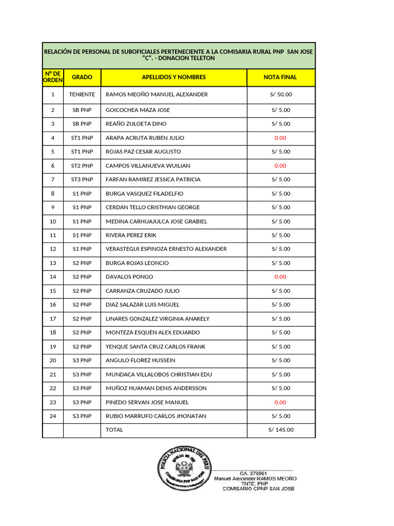 teleton | PDF