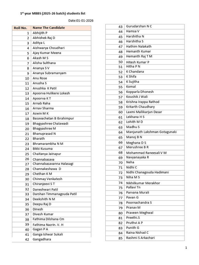 1st Year MBBS Students List 2025-26 | PDF