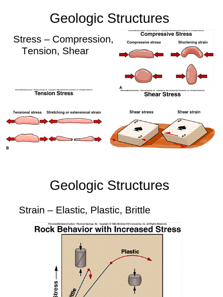 Geologic Structure | PDF