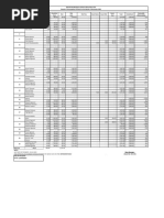 June 2025 Salary Breakdown | PDF