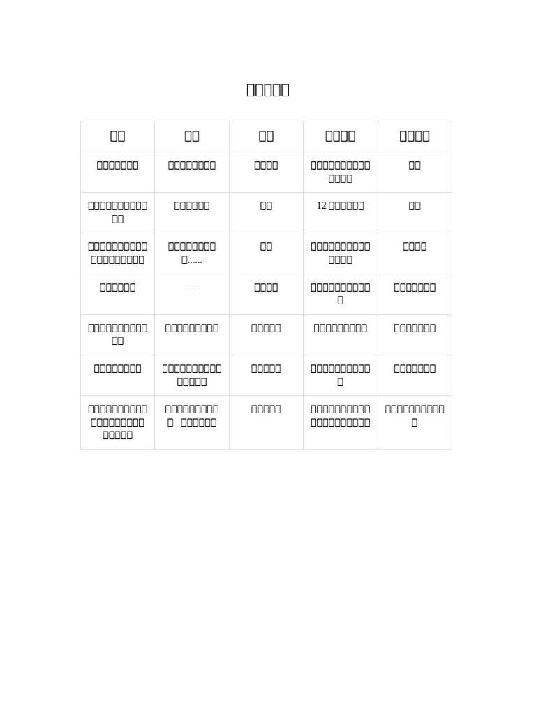 情绪记录表| PDF