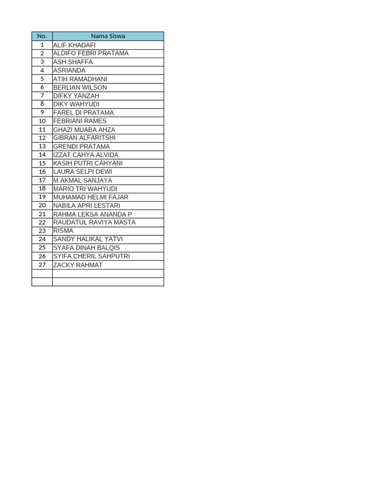 Daftar Nilai Siswa Kelas X.E3 Geografi | PDF