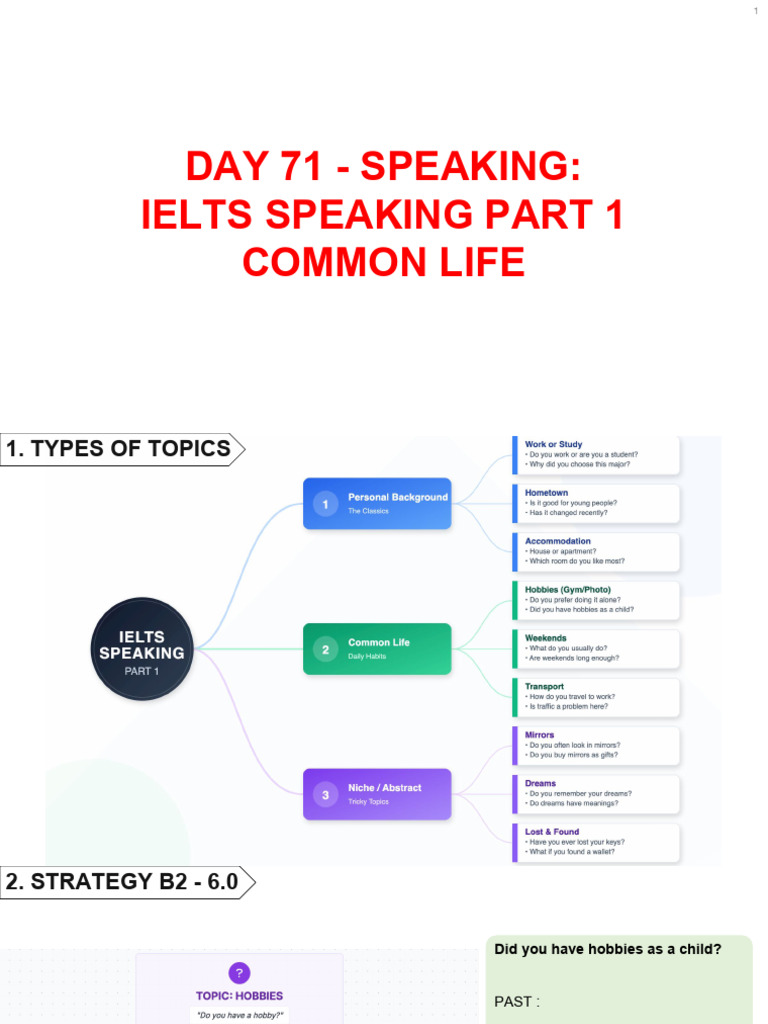 71 Speaking | PDF