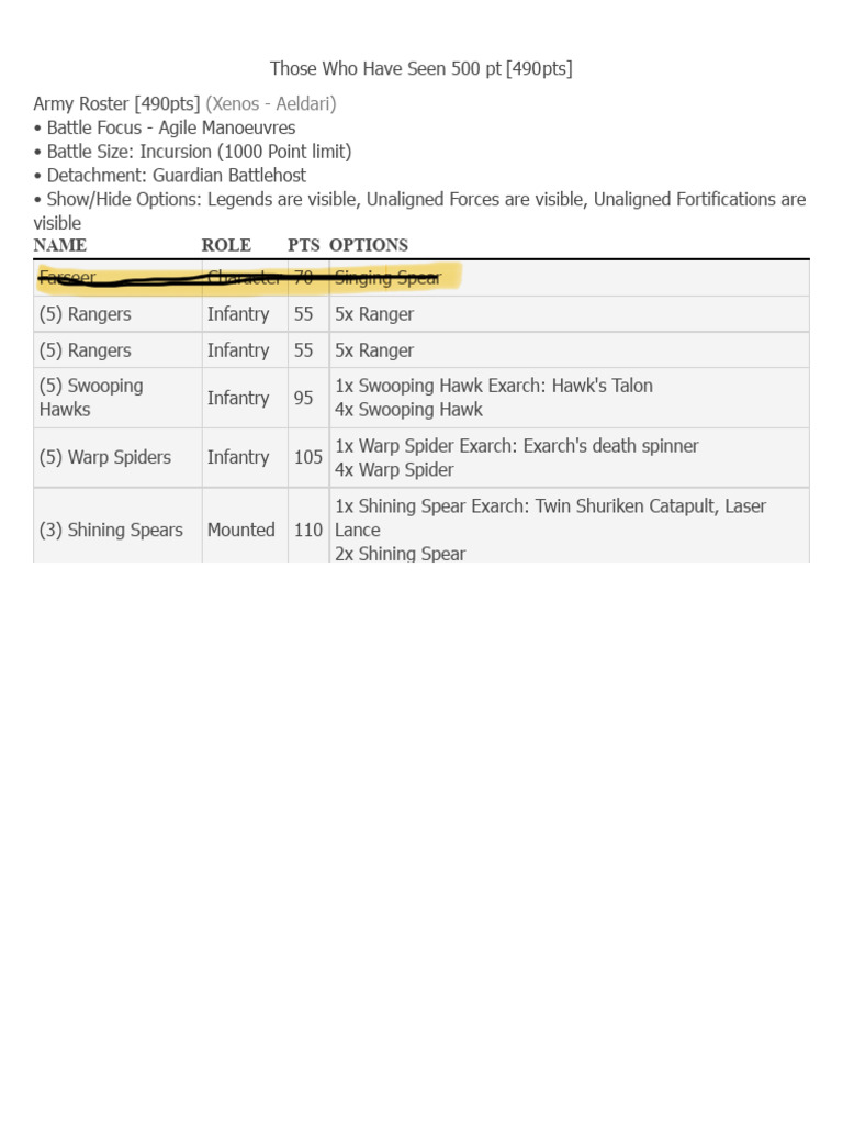 Aeldari Army Roster for 500 Points | PDF | Infantry | Military