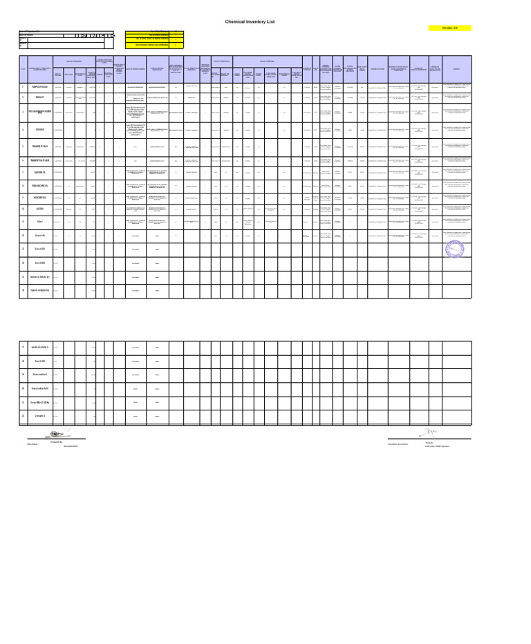 Chemical Inventory List Overview | PDF | Workplace | Chemistry