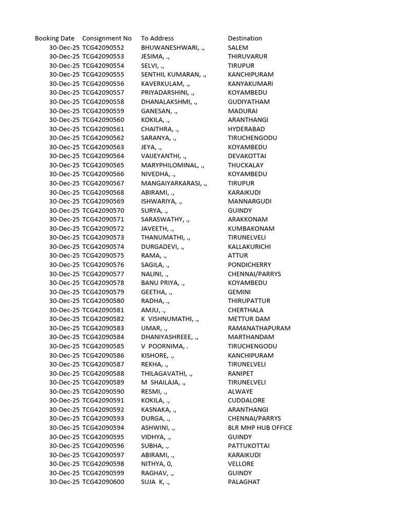 Consignment Booking Details for 2025 | PDF